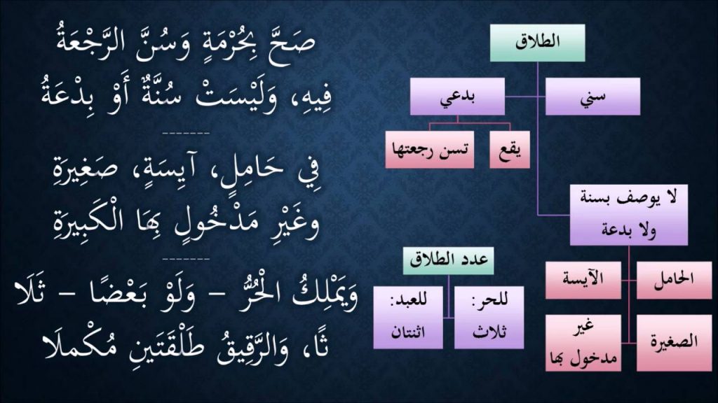 هل من شيخ ثقة يرد علي ويفتي في مسالة طلاق عاجلة ولاتحتمل التأخير , فتاوى الطلاق