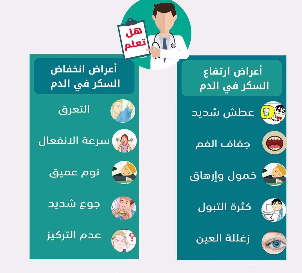 اعراض ارتفاع السكر , اسباب ارتفاع السكر