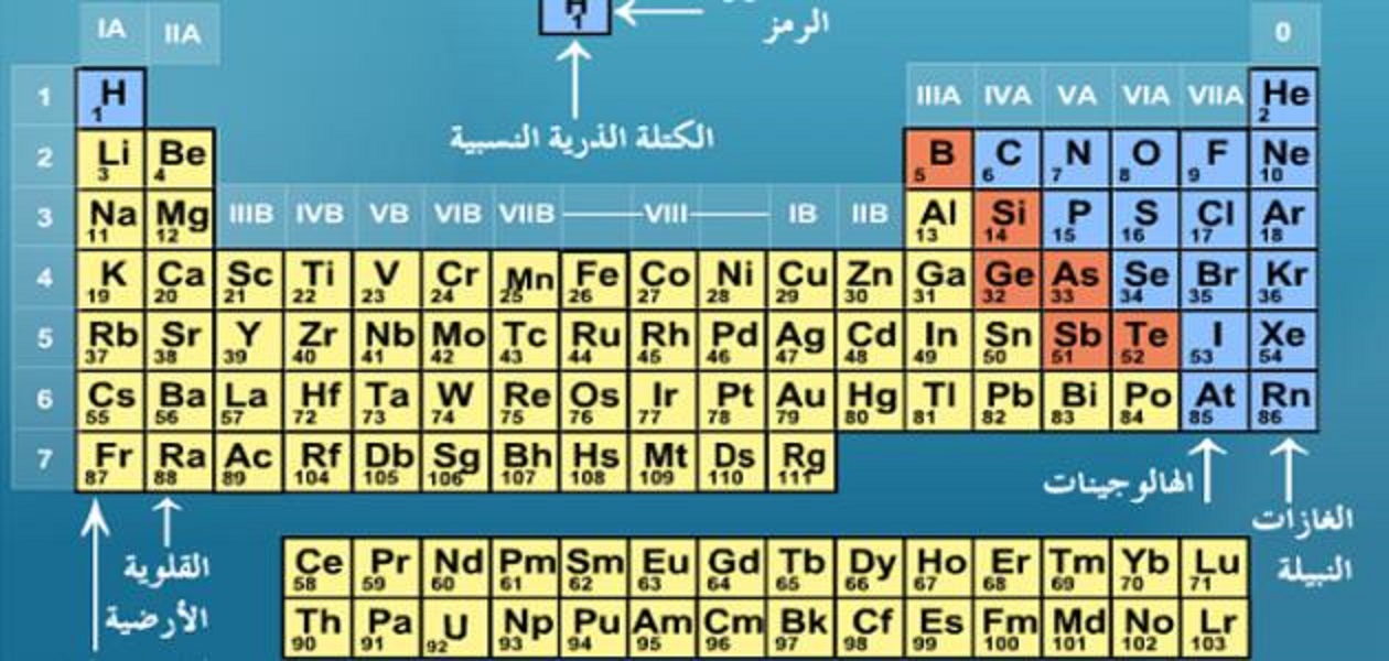 في عام 1869 استطاع مندليف ترتيب العناصر حسب تزايد اعدادها - لماذا قام مندليف بترتيب الاعداد حسب تذايد عناصرها 4647 1