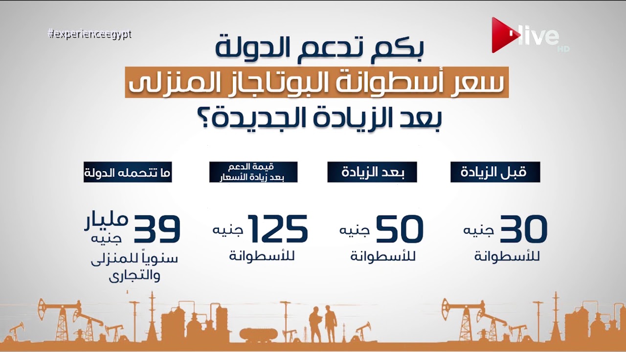 سعر اسطوانة الغاز , ما هي اسعار الغاز