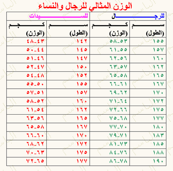 يدا بيد نحو وزن مثالي نظام التخفيف مع سحر اكيد غير