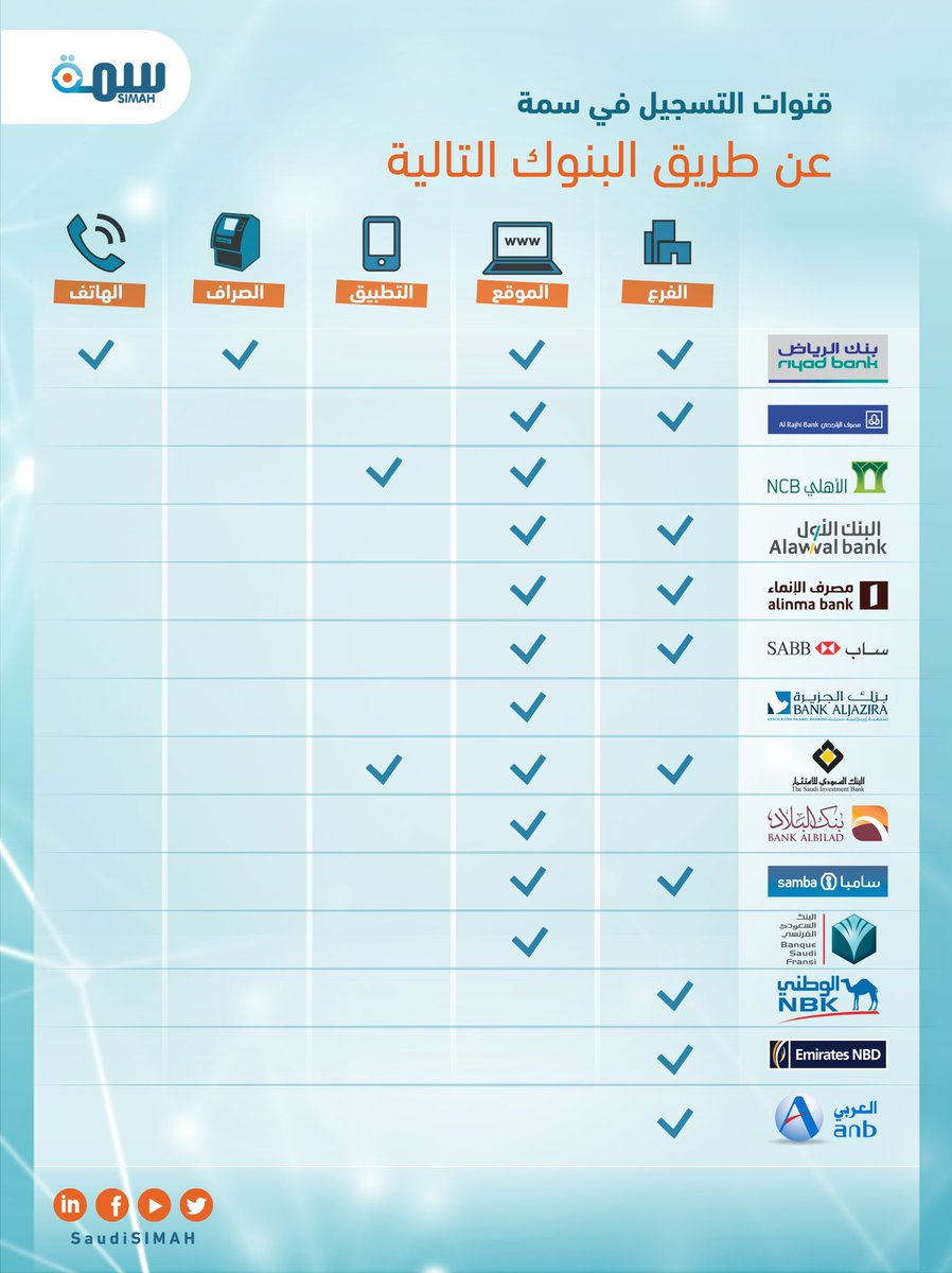 رمز خصم سمة - كود تخفضات سمه 4472 2