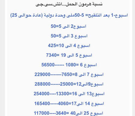 هرمون الحمل في اليوم 15 من ترجيع الأجنة , هرمونات الحمل